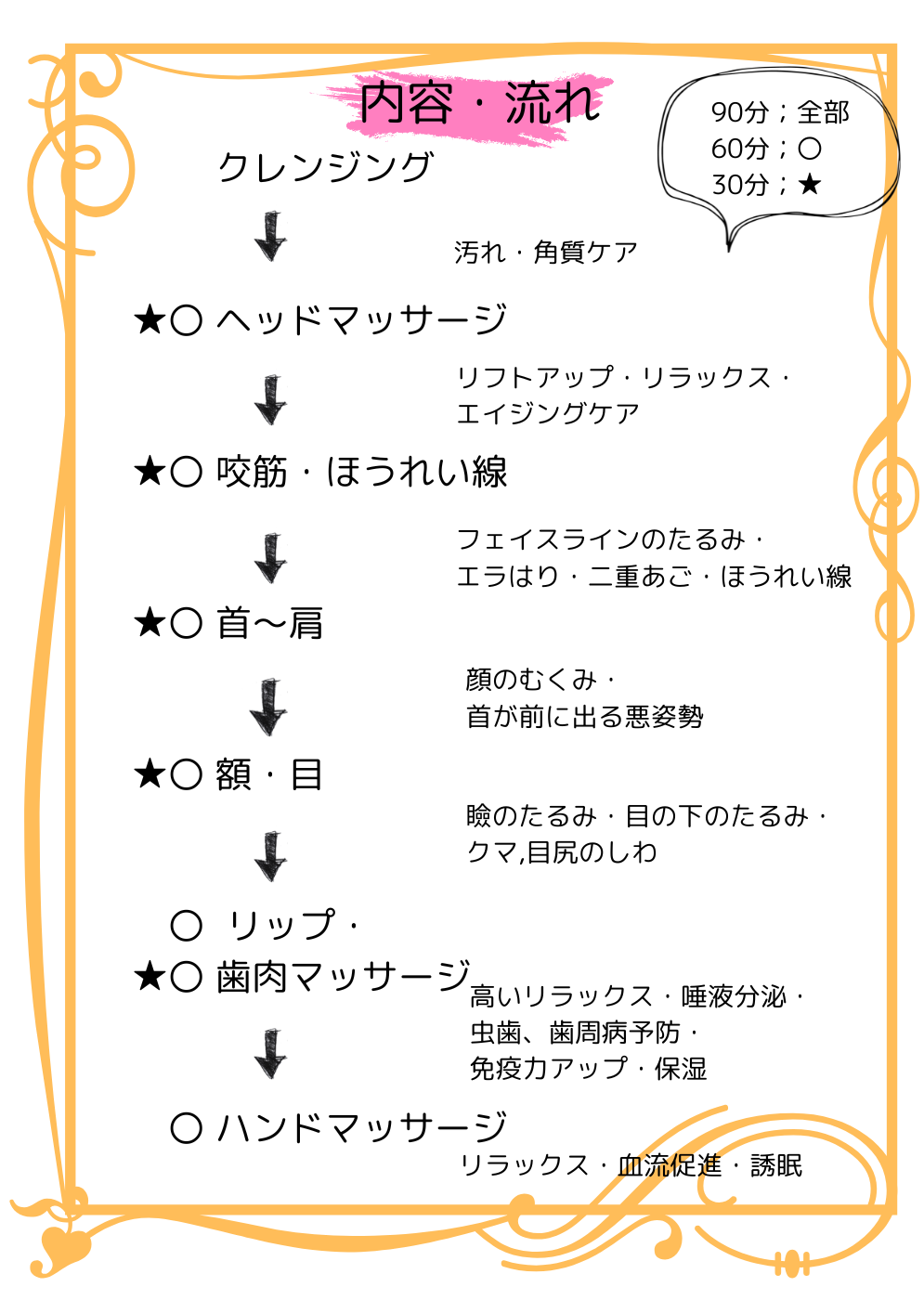 内容